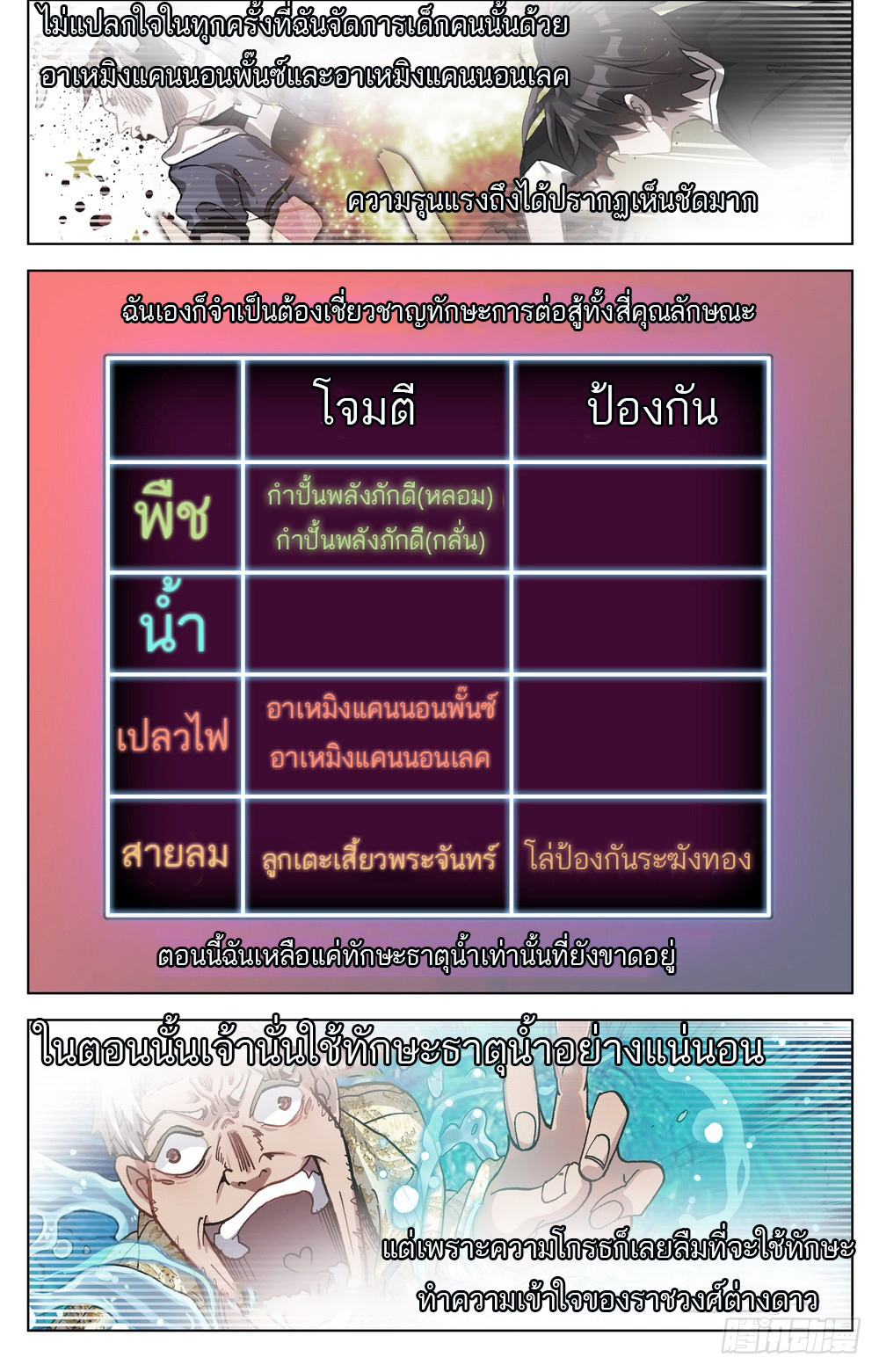 จักรพรรดิหวนคืน ตอนที่ 22 หน้า 11