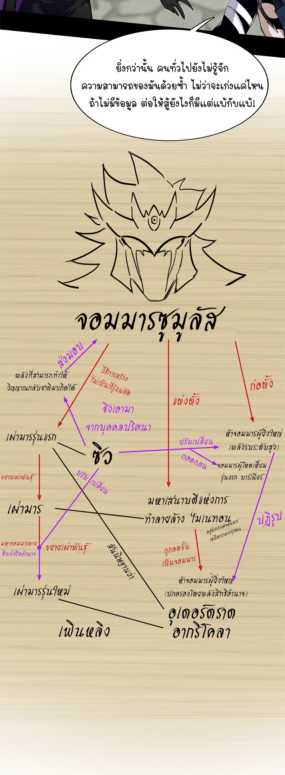ภูเขาศพทะเลเลือด: การกลับมาของวีรบุรุษ | Mountains of Corpses and Seas of Blood | The Demon-Slaying Madman—Reborn as a Demon ตอนที่ 15 หน้า 18