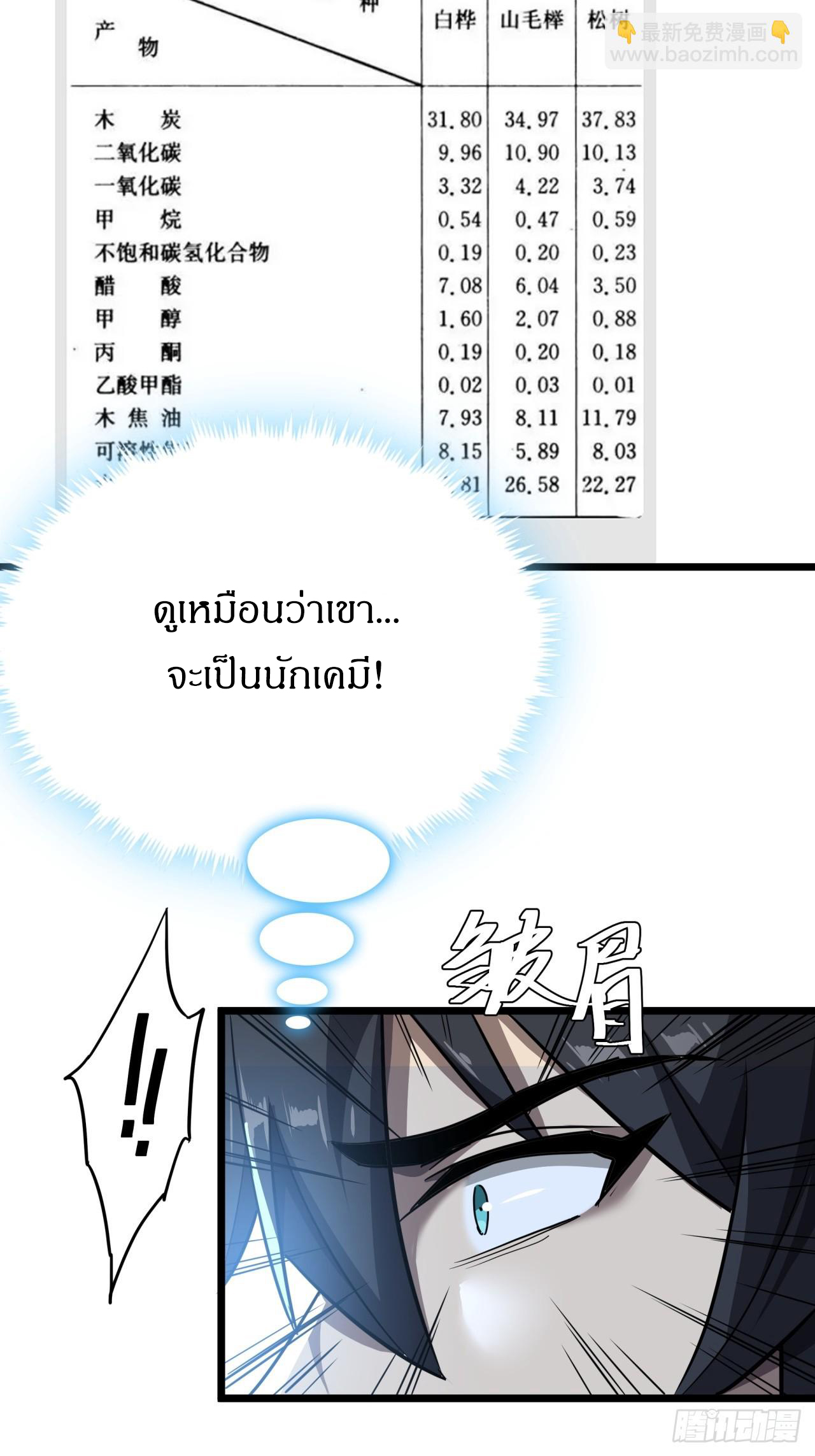 ผมโหดที่สุดในเกมนี้นะครับ ตอนที่ 17 หน้า 50