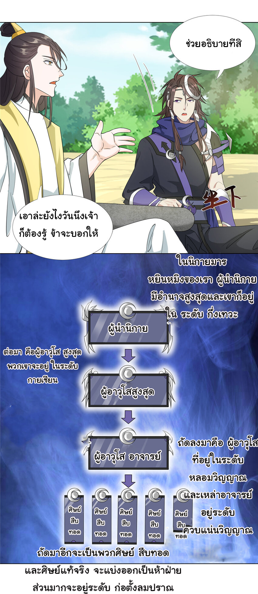 ข้าฝึกยุทธสายธรรมะในลัทธิมาร ตอนที่ 19 หน้า 18