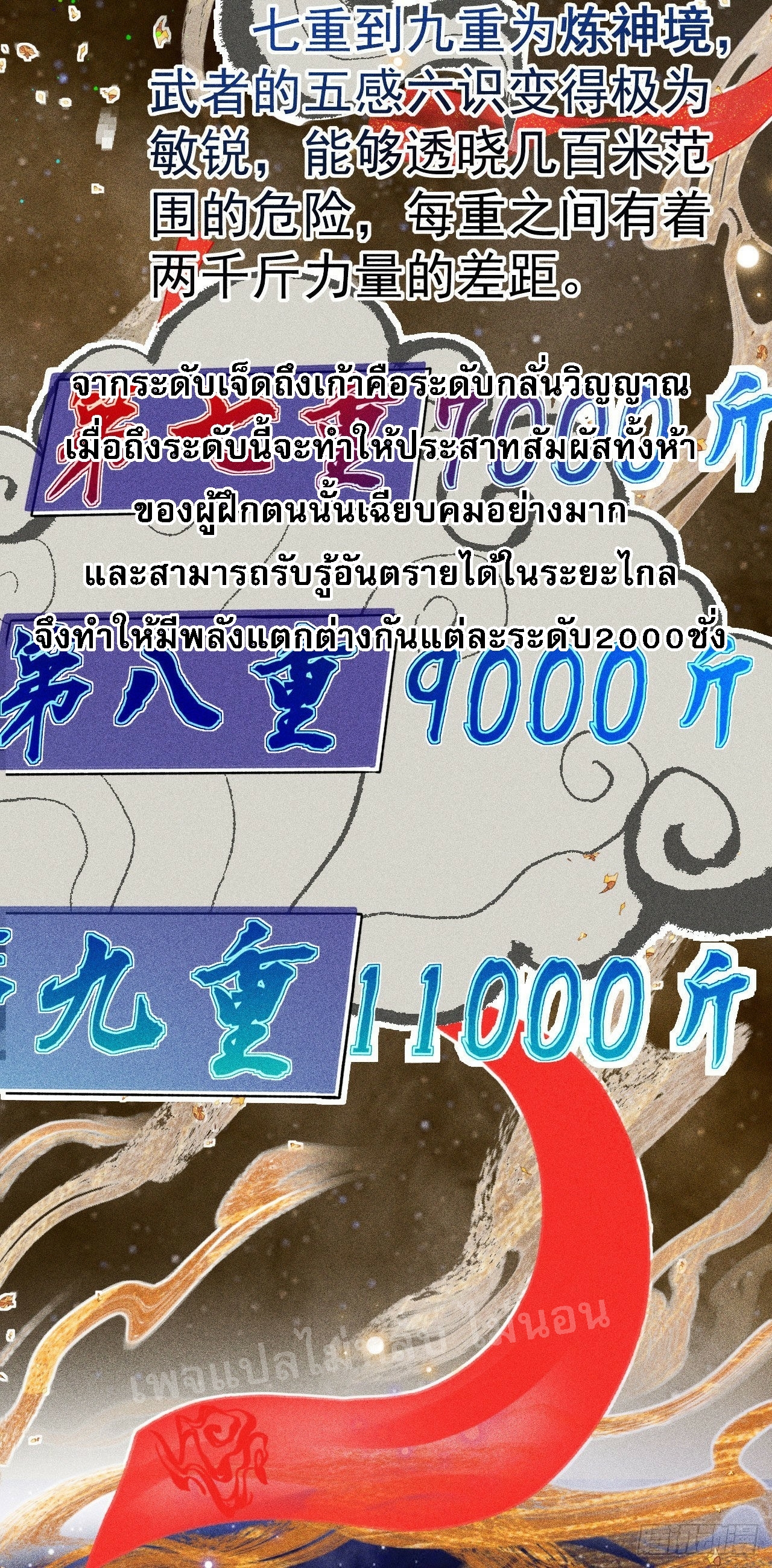 ข้าคือเทพเจ้าแห่งสงคราม ตอนที่ 1 หน้า 6