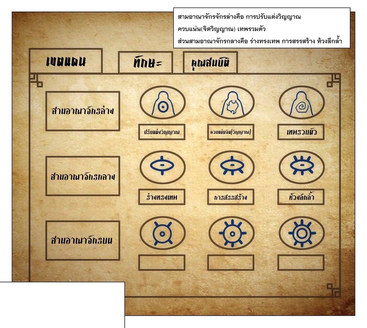 Great Zhou Immort Officials - ข้าราชการอมตะ ตอนที่ 142 หน้า 15