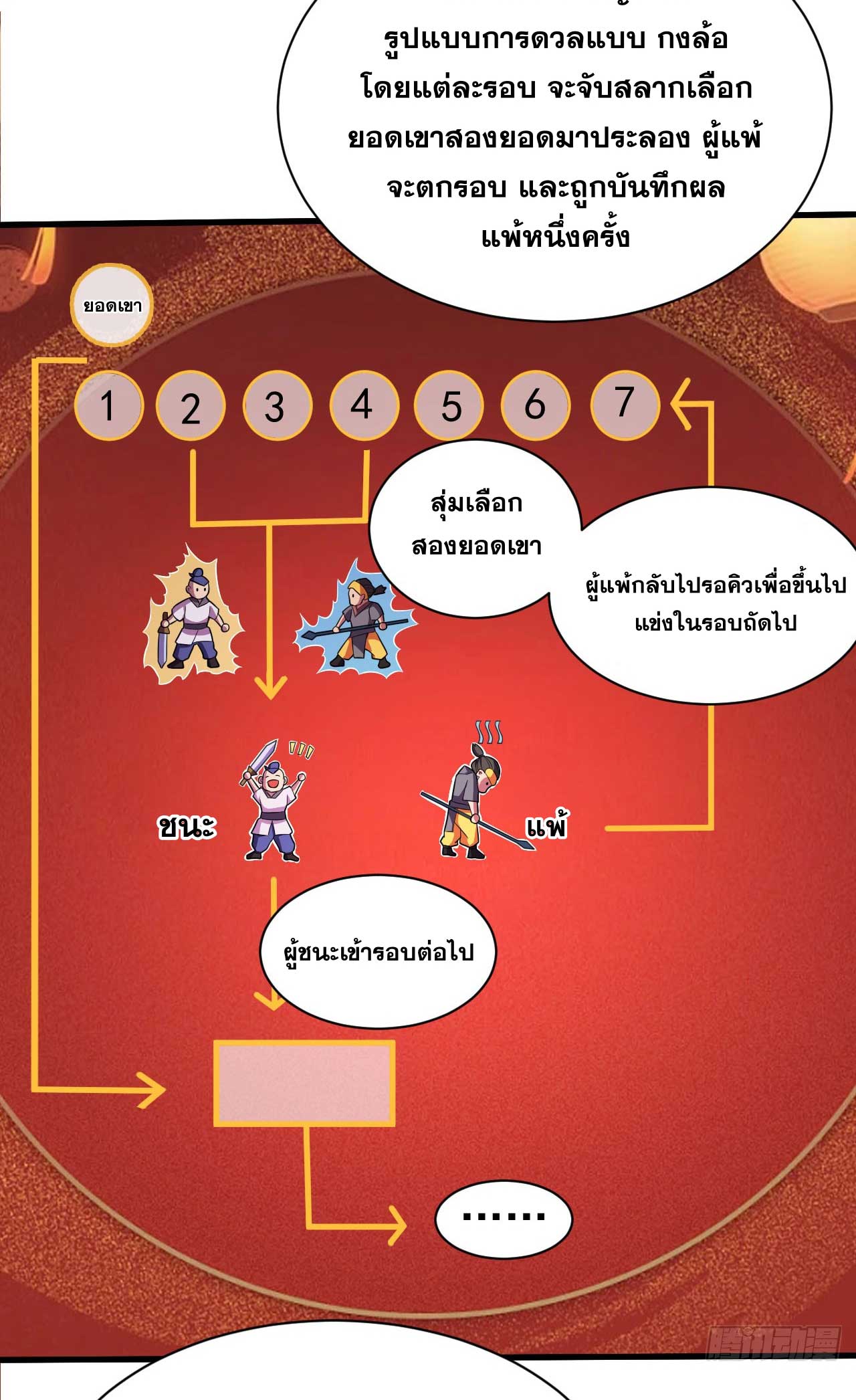 My Disciples Cultivate, While I Slack Off!  ศิษย์ของข้าฝกฝน ส่วนข้าขี้เกียจ ตอนที่ 34 หน้า 24