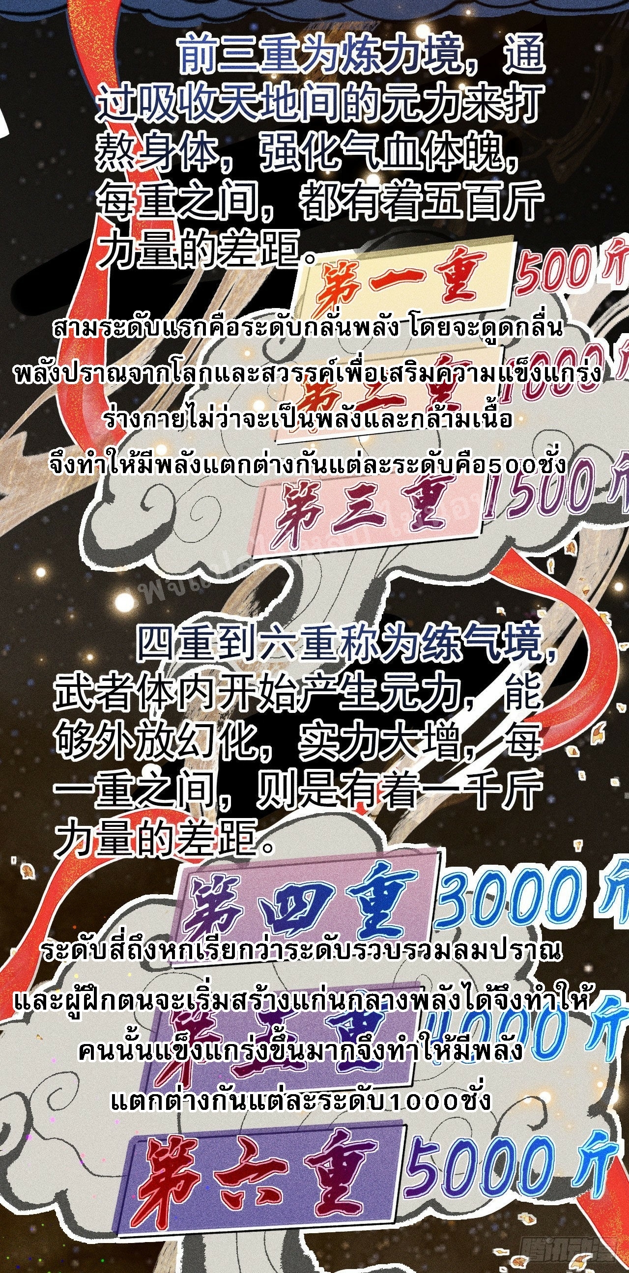 ข้าคือเทพเจ้าแห่งสงคราม ตอนที่ 1 หน้า 5