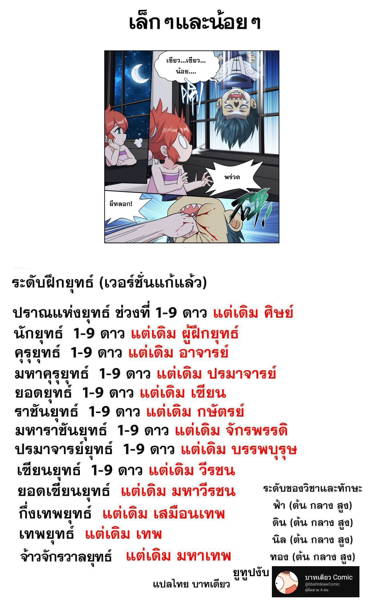 Doupo Cangqiong (ชนจีน) ตอนที่ 120 หน้า 25