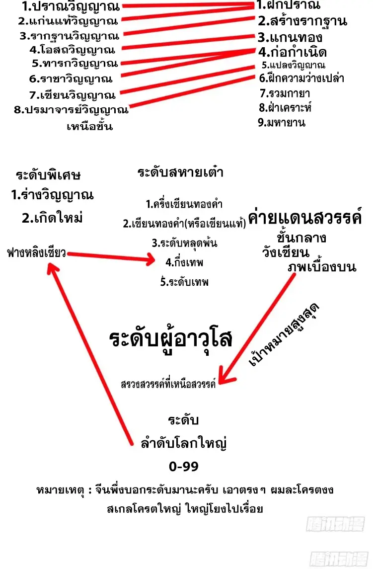 เผชิญเคราะห์ฟ้าผ่ามาแสนปี[ชนจีนไม่มีกั๊ก] ตอนที่ 21 หน้า 34