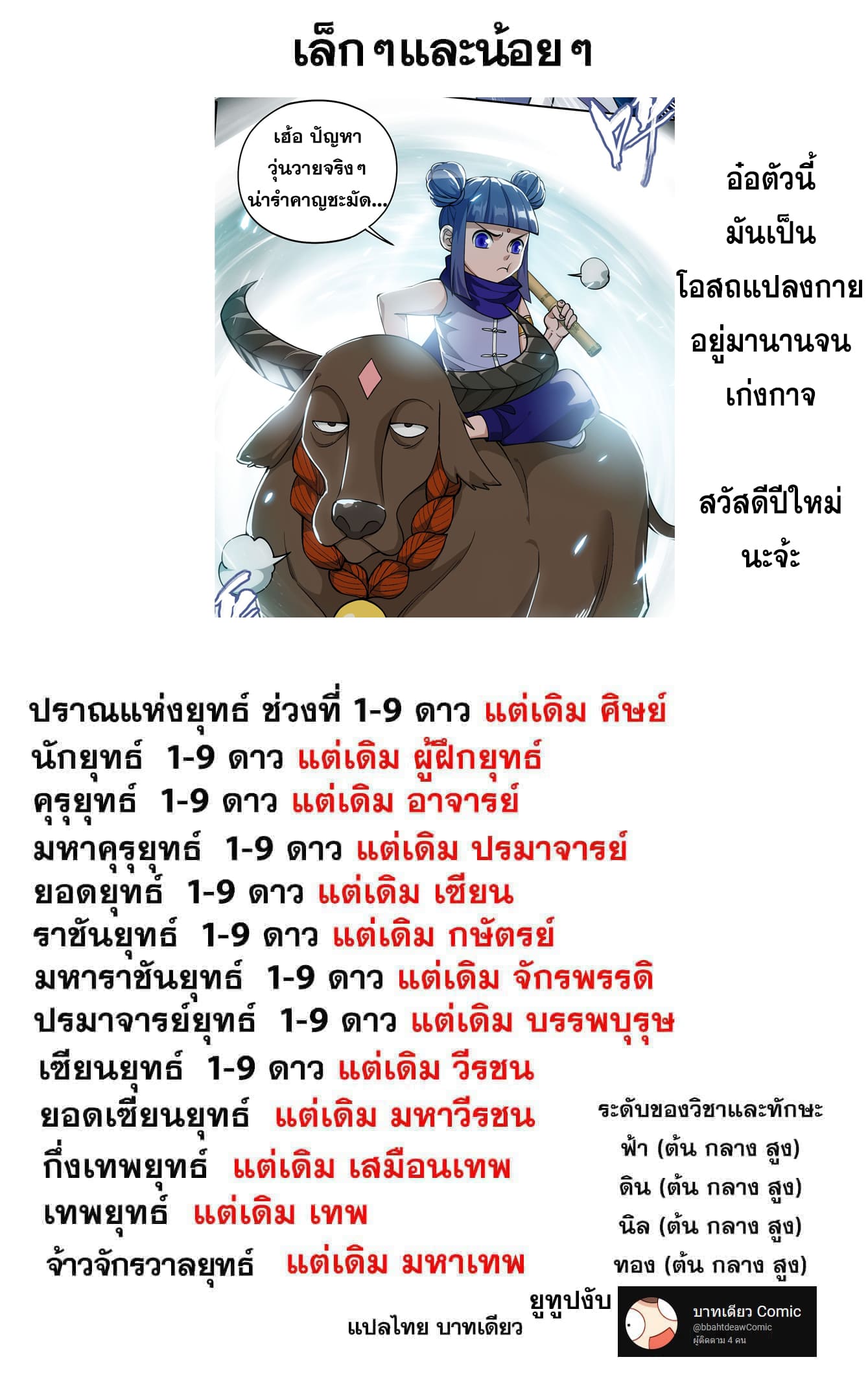 Doupo Cangqiong (ชนจีน) ตอนที่ 132 หน้า 22