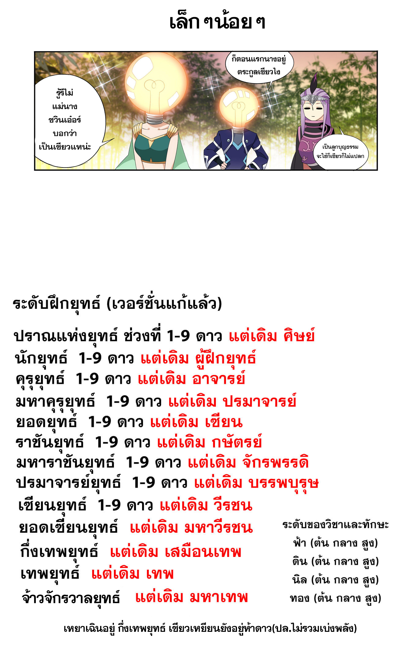 Doupo Cangqiong (ชนจีน) ตอนที่ 45 หน้า 25