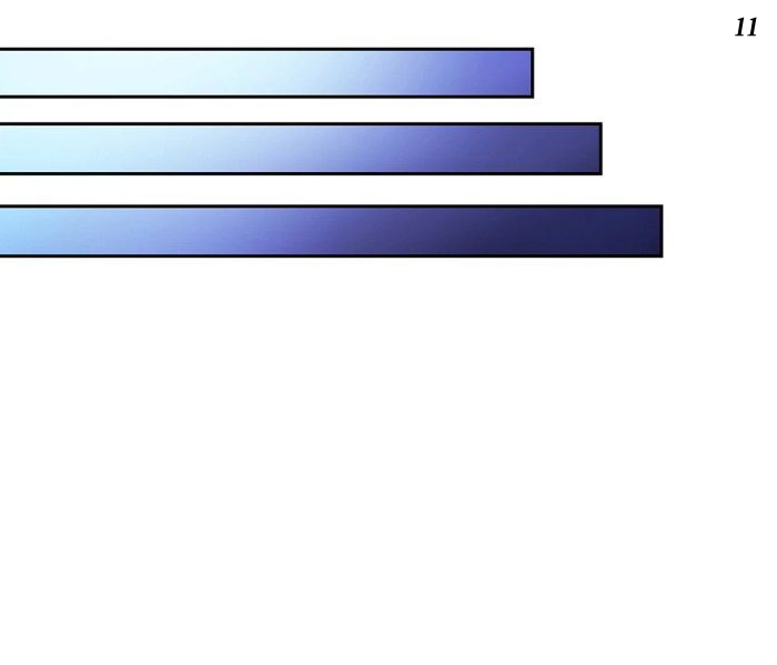 Above All Gods เทพยุทธเหนือเทวะ ตอนที่ 18 หน้า 11