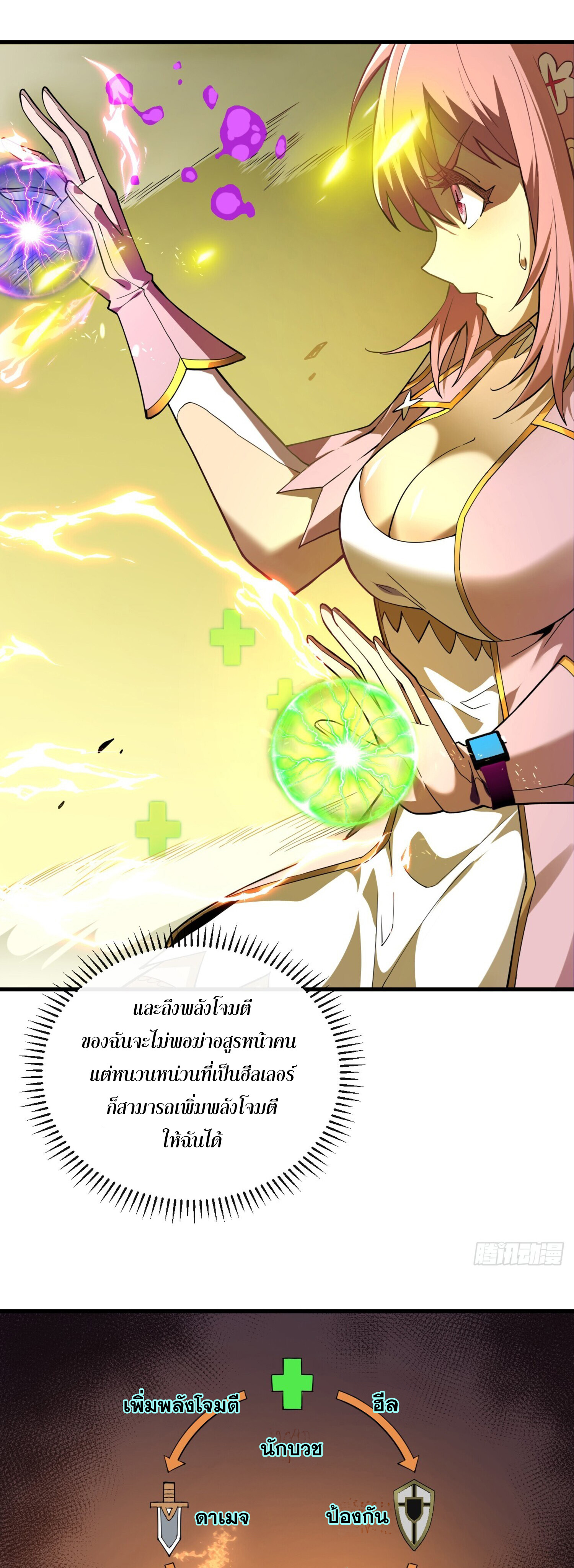 เจ้าแห่งกงล้อโชคชะตา ตอนที่ 6 หน้า 29