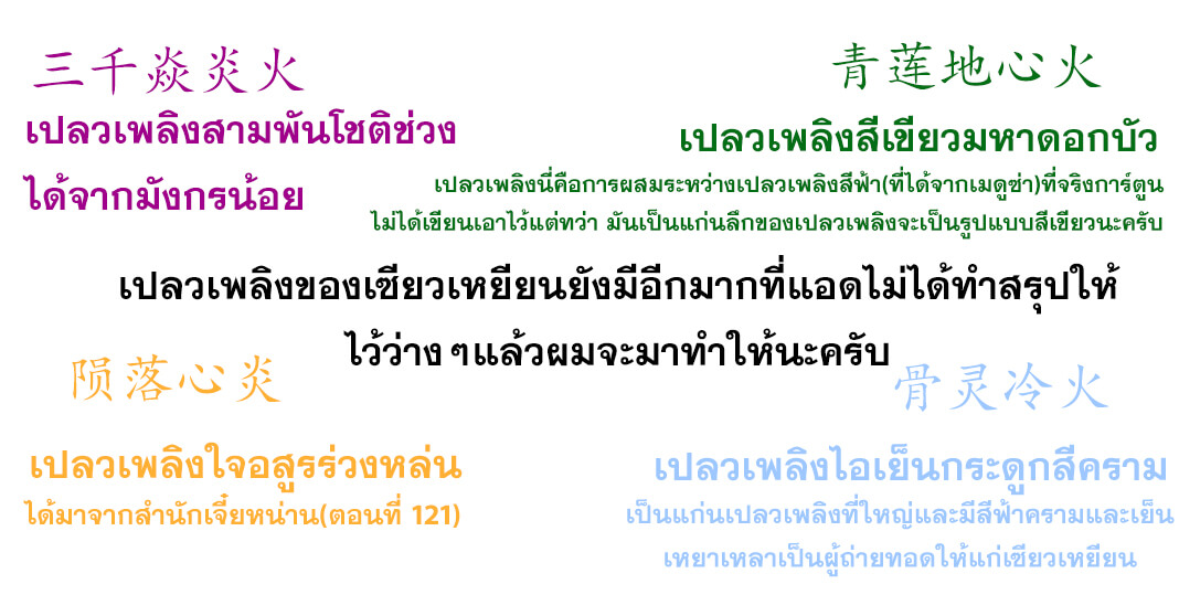 Doupo Cangqiong (ชนจีน) ตอนที่ 53 หน้า 24