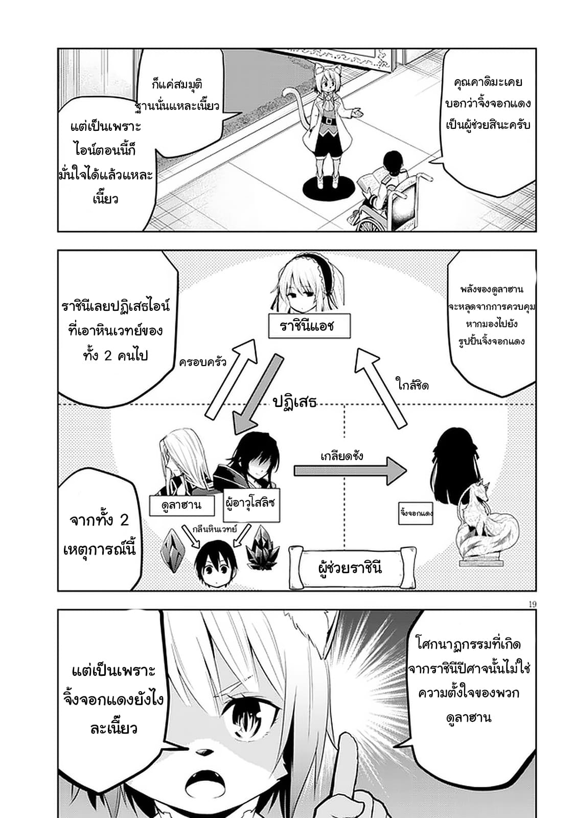 ผมจะกลืนกินหินเวทย์และกลายเป็นผู้ที่แข็งแกร่งที่สุด ตอนที่ 29 หน้า 19