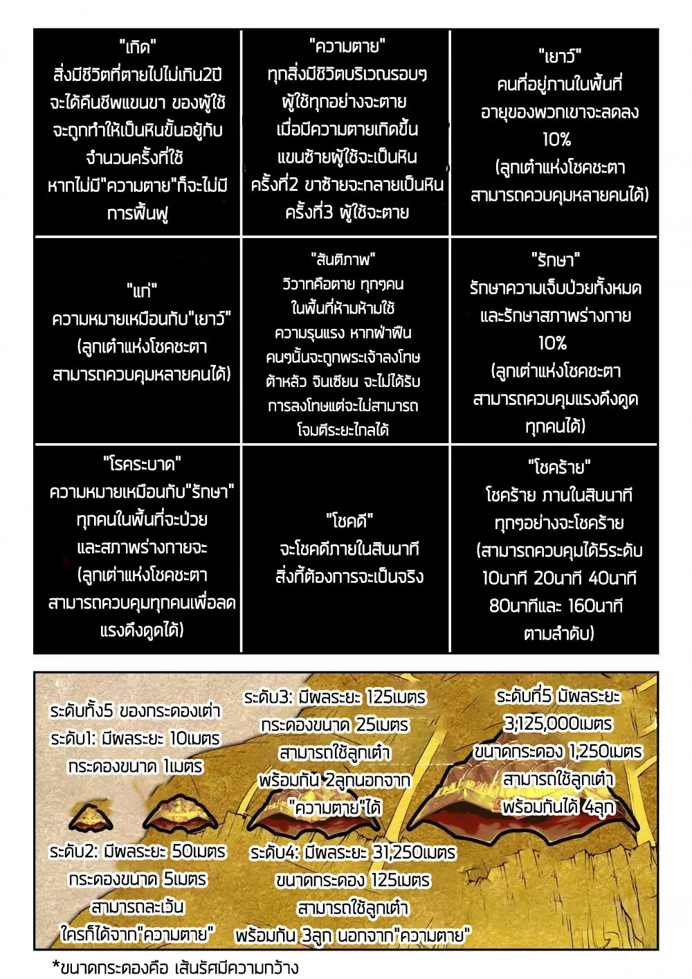 The Great Deity - เทพผู้ยิ่งใหญ่ ตอนที่ 43 หน้า 8