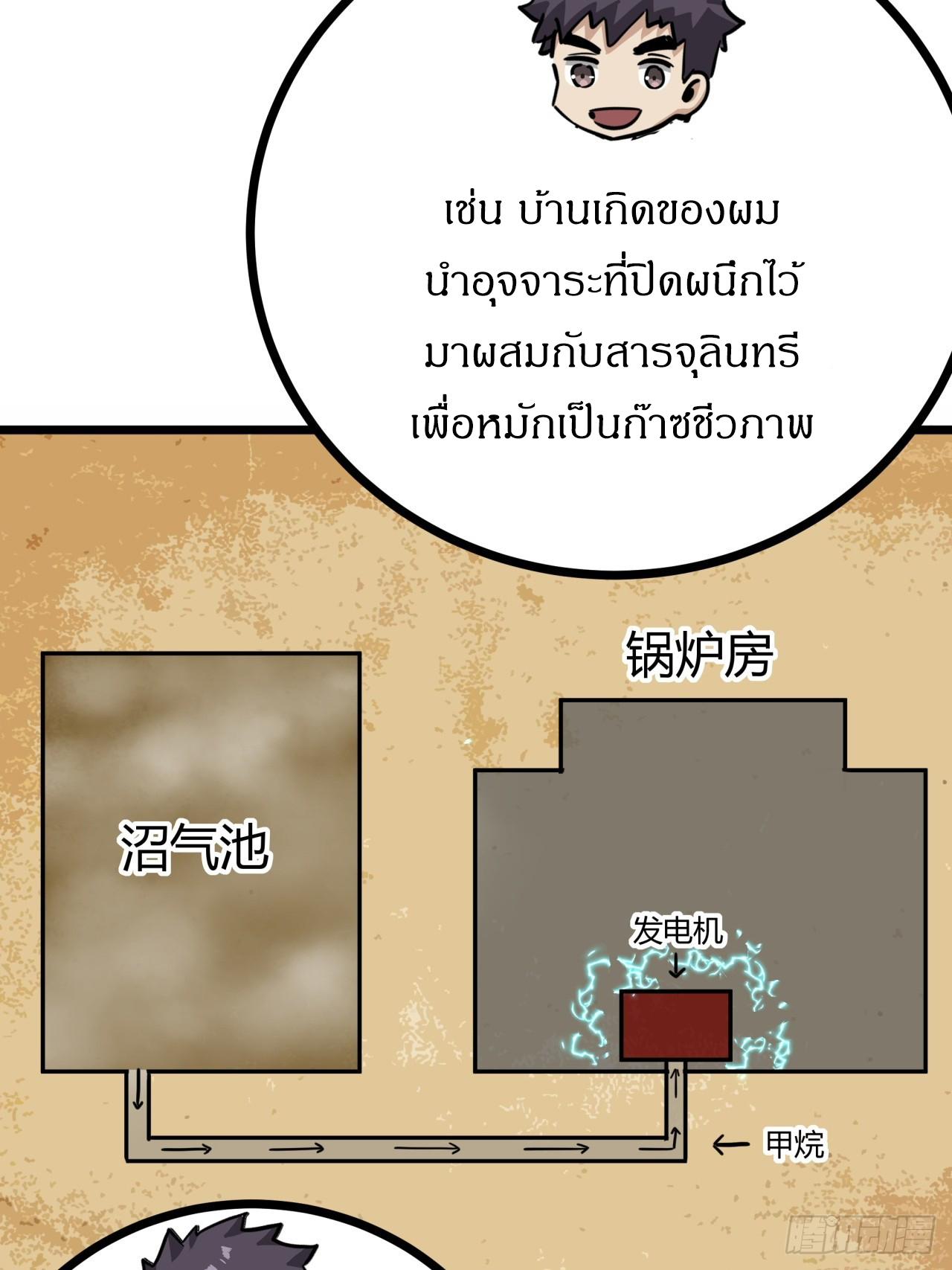 ผมโหดที่สุดในเกมนี้นะครับ ตอนที่ 10 หน้า 46