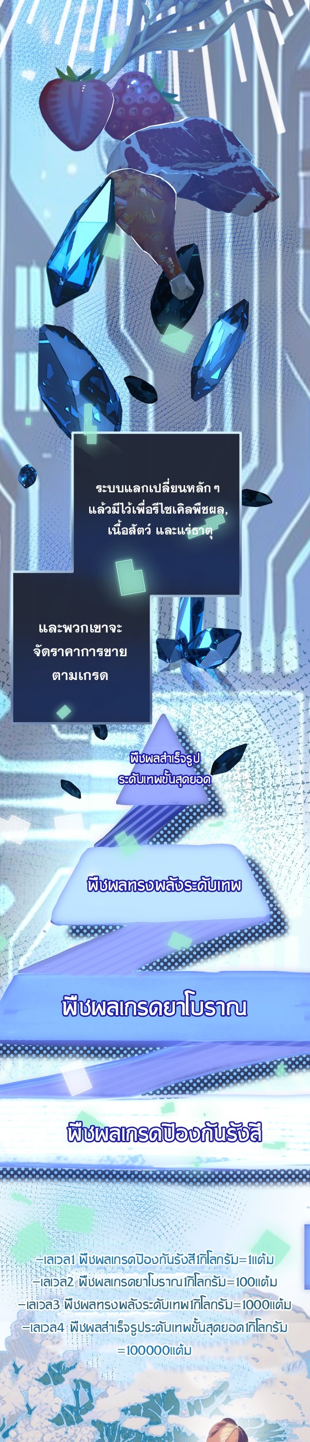 Apocalyptic Super Farm | สุดยอดฟาร์มวันสิ้นโลก ตอนที่ 6 หน้า 11
