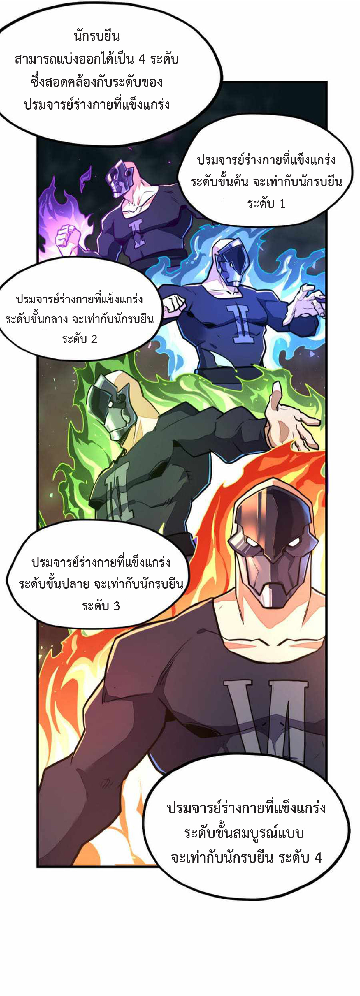 ปรมจารย์ควบคุมองค์ประกอบธาตุ ตอนที่ 7 หน้า 34