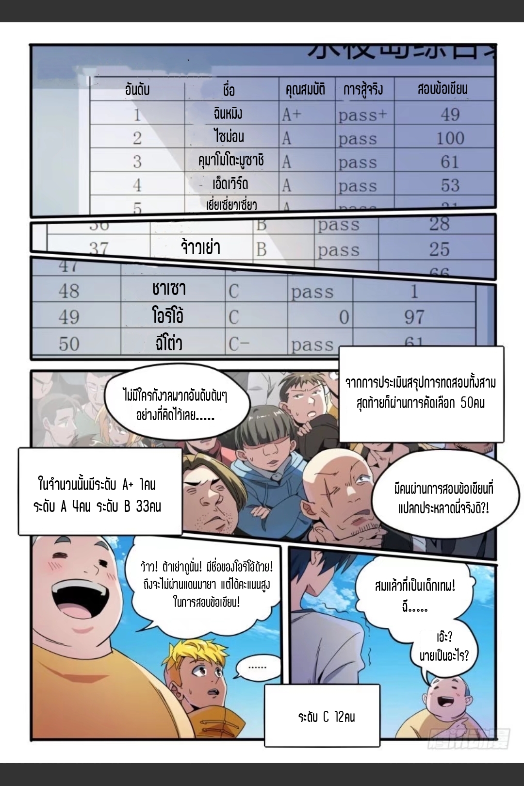 สุดยอดจ้าวจิตวิญญาณ ตอนที่ 44 หน้า 2