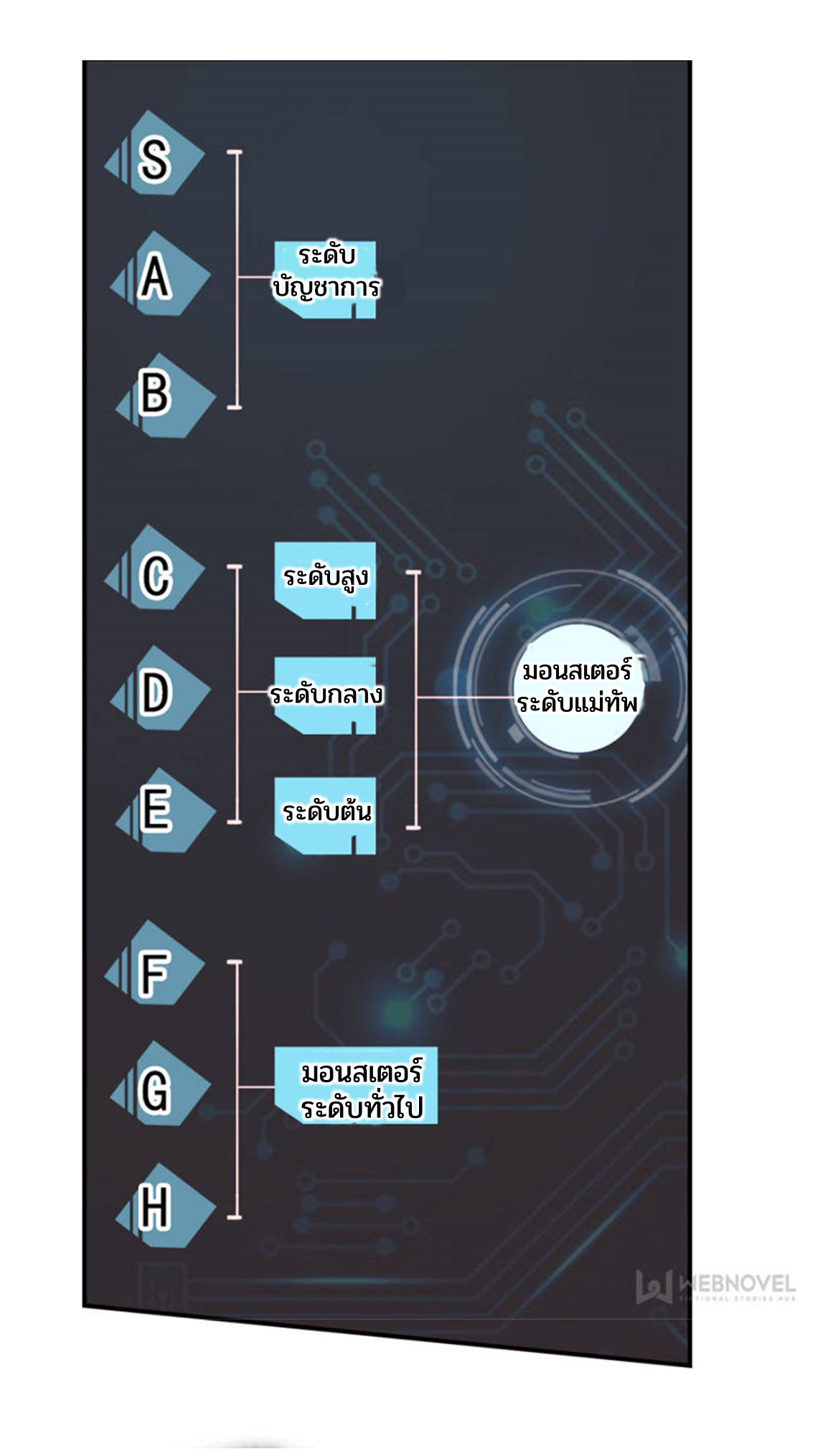 Swallowed star ศึกล้างดวงดาว ตอนที่ 72 หน้า 4