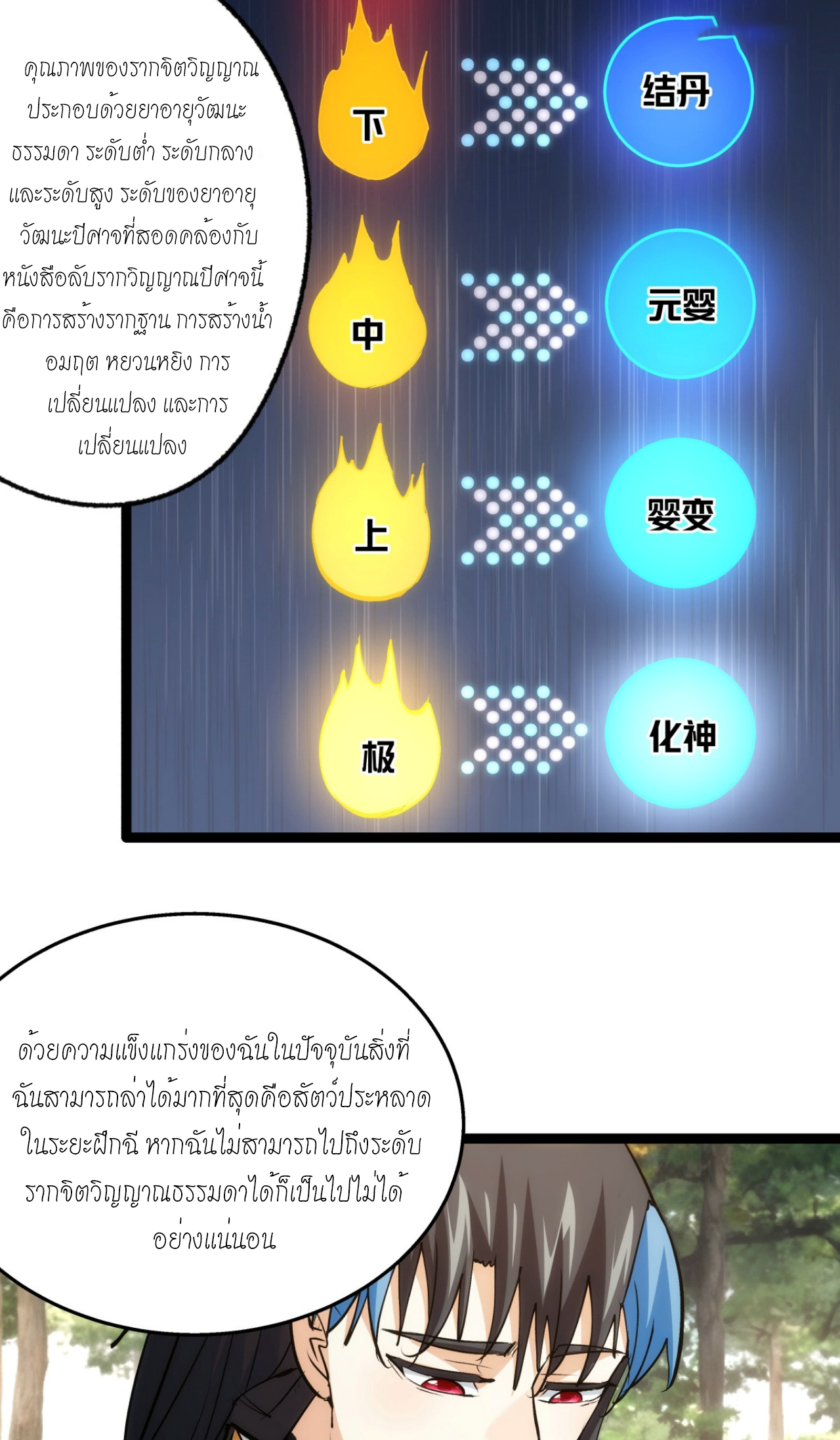 ฉันรับช่วงต่อระบบผู้เล่น ตอนที่ 11 หน้า 2