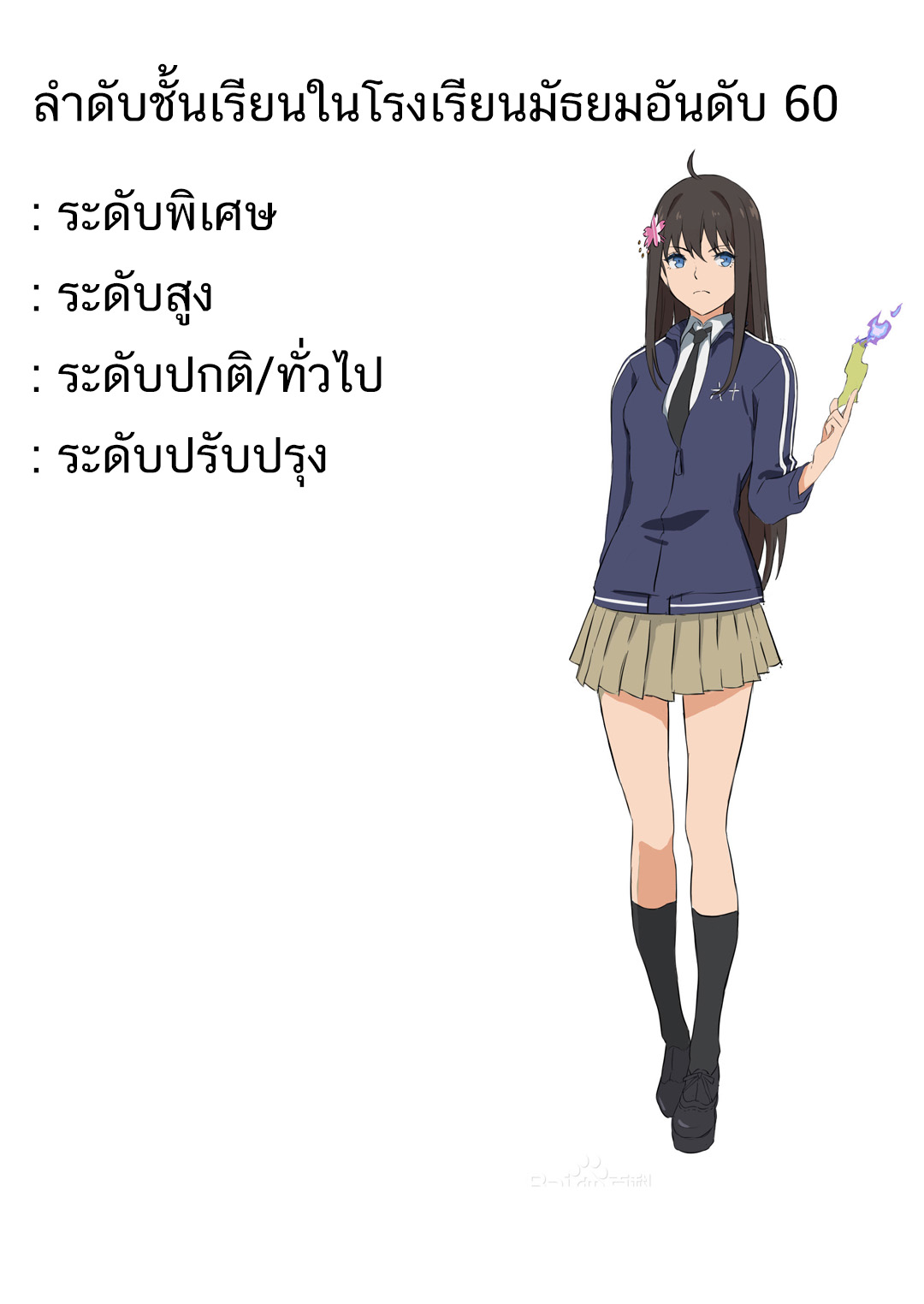 The Daily Life of the Immortal King ตอนที่ 5 หน้า 26