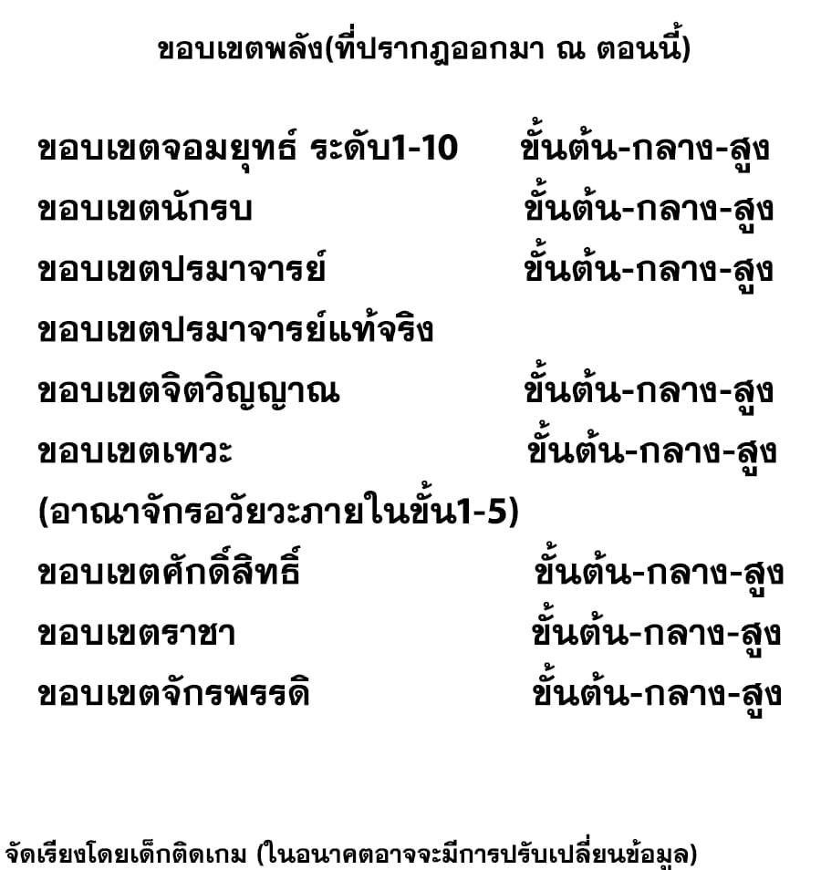 Wu ni ตอนที่ 133 หน้า 2