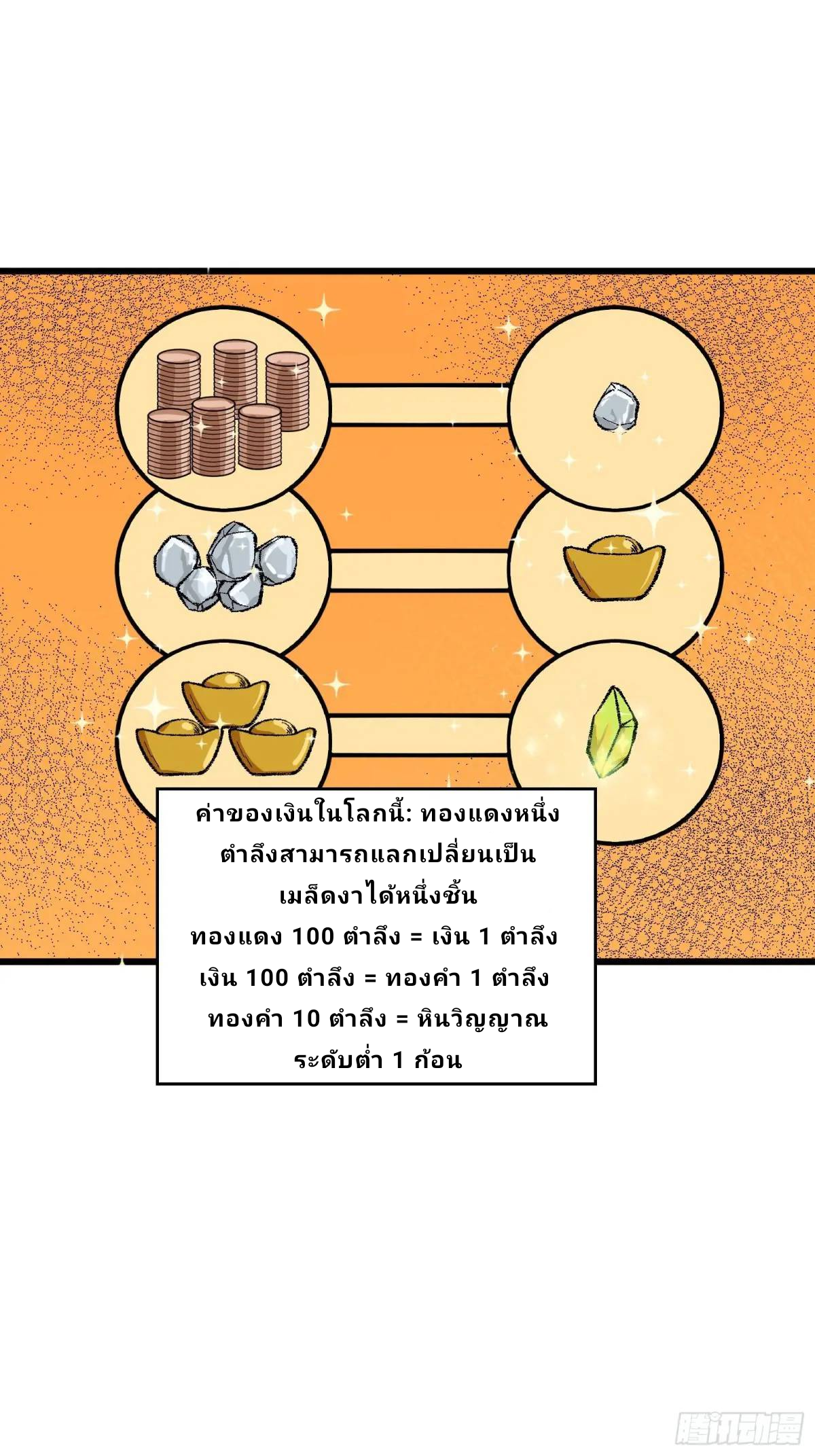 Master Of Lmmortal Cultivation: Start Practicing With Your Mind ตอนที่ 6 หน้า 2