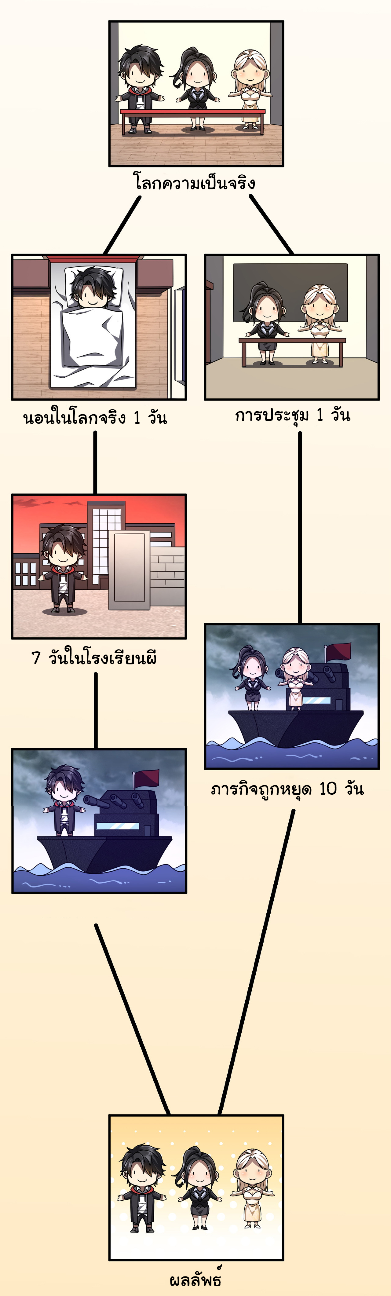 Start with trillions of coins ตอนที่ 110 หน้า 40