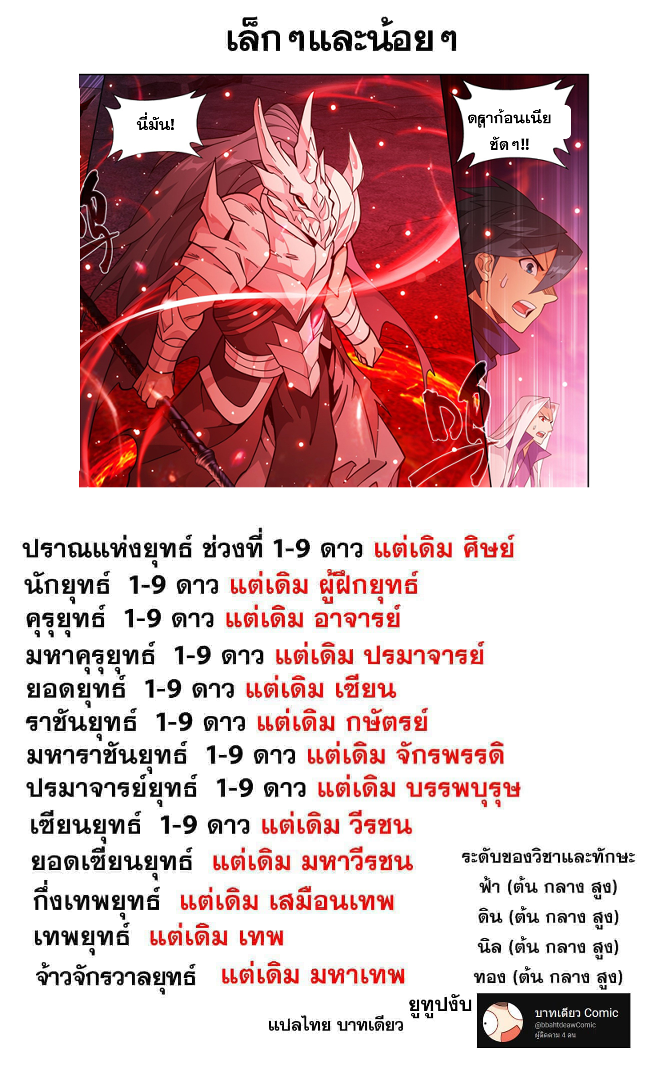 Doupo Cangqiong (ชนจีน) ตอนที่ 126 หน้า 20