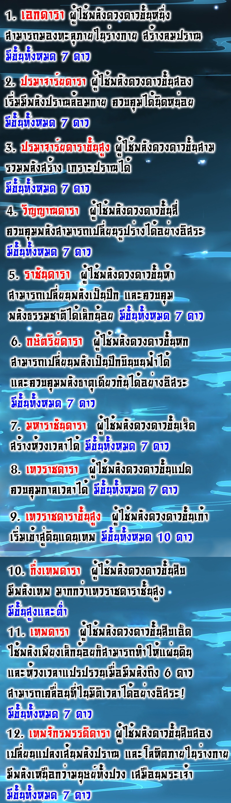 The ultimate son-in-law from different world ตอนที่ 40 หน้า 41