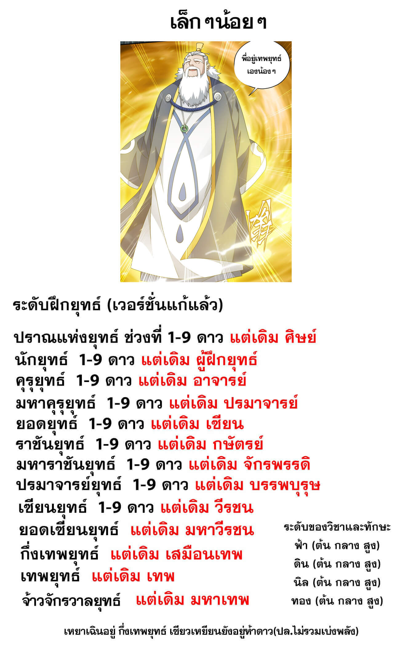 Doupo Cangqiong (ชนจีน) ตอนที่ 48 หน้า 22