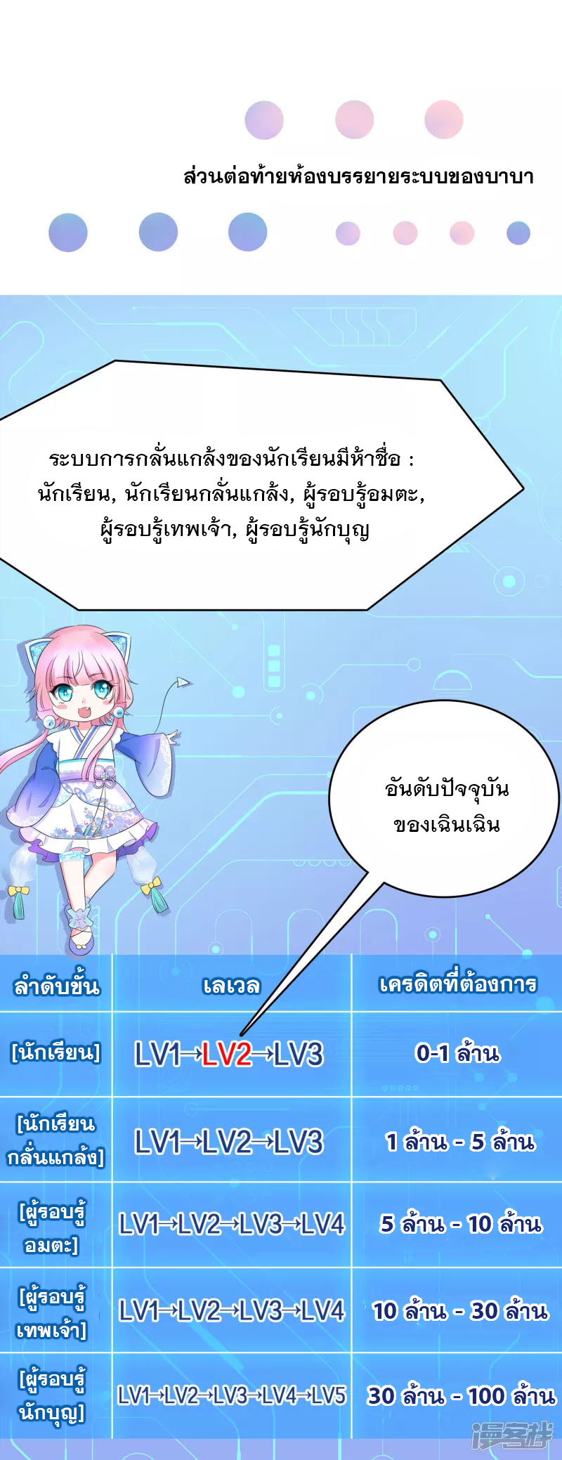 ระบบแห่งการล้างแค้น ตอนที่ 8 หน้า 40