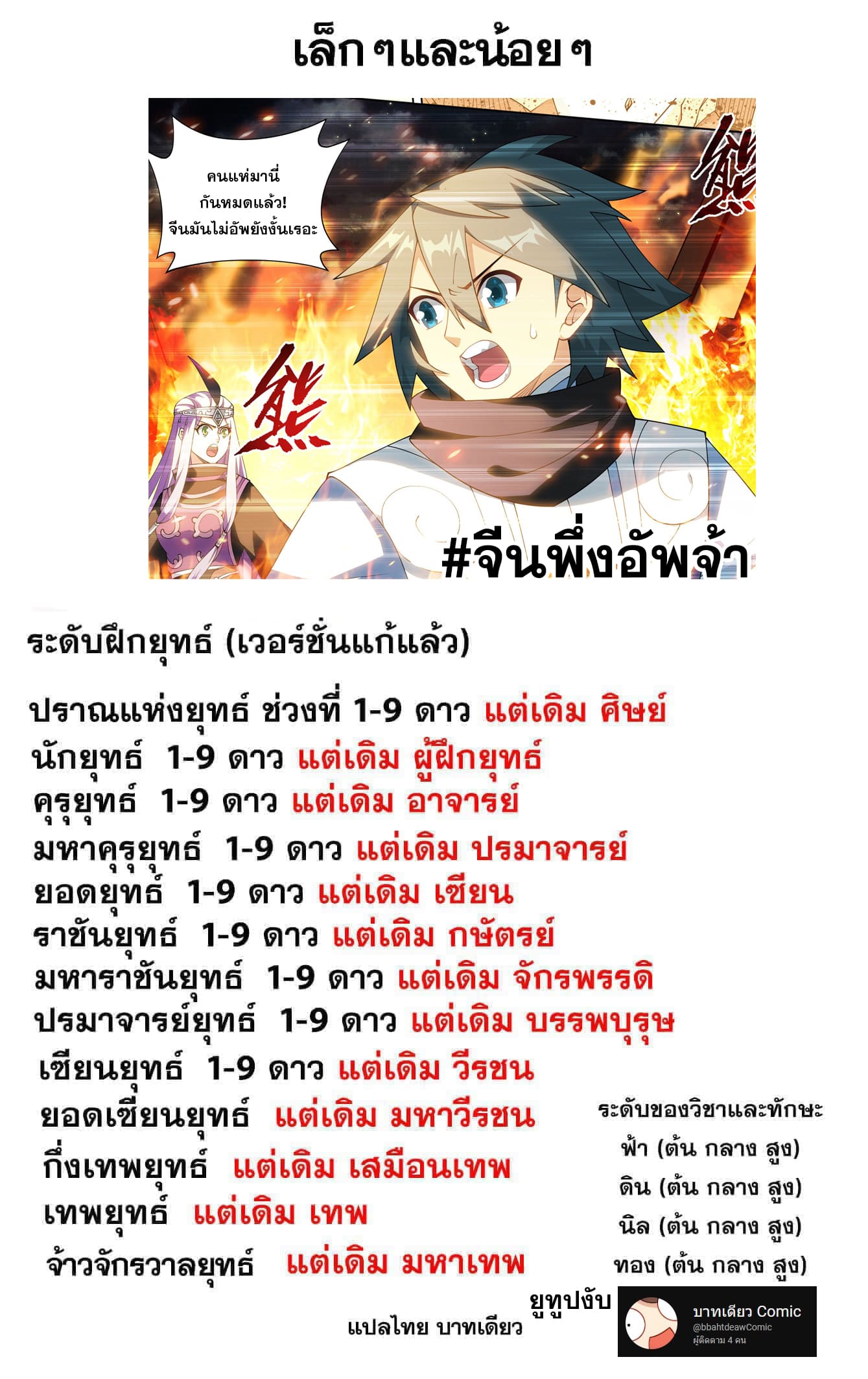 Doupo Cangqiong (ชนจีน) ตอนที่ 105 หน้า 22