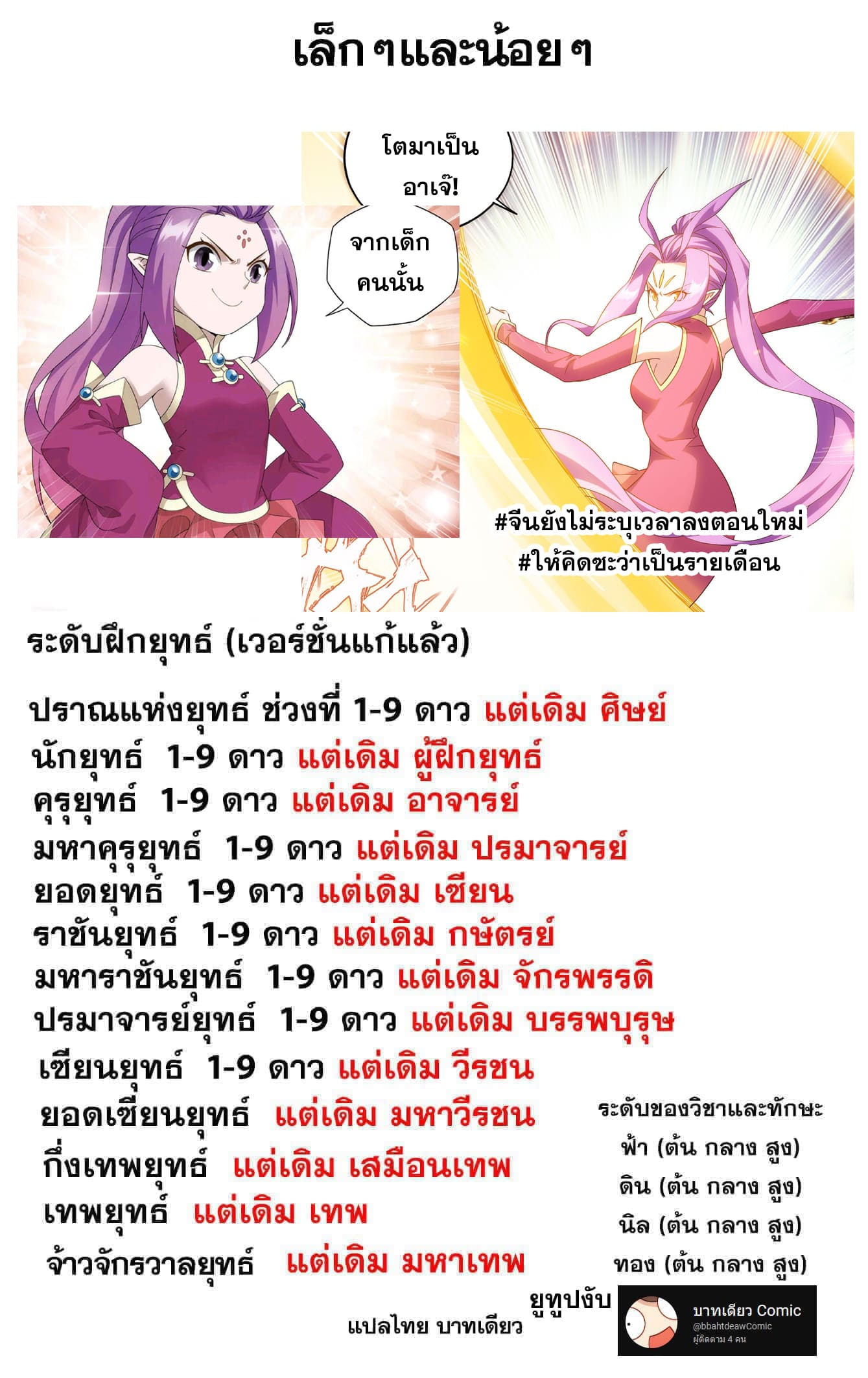 Doupo Cangqiong (ชนจีน) ตอนที่ 110 หน้า 20