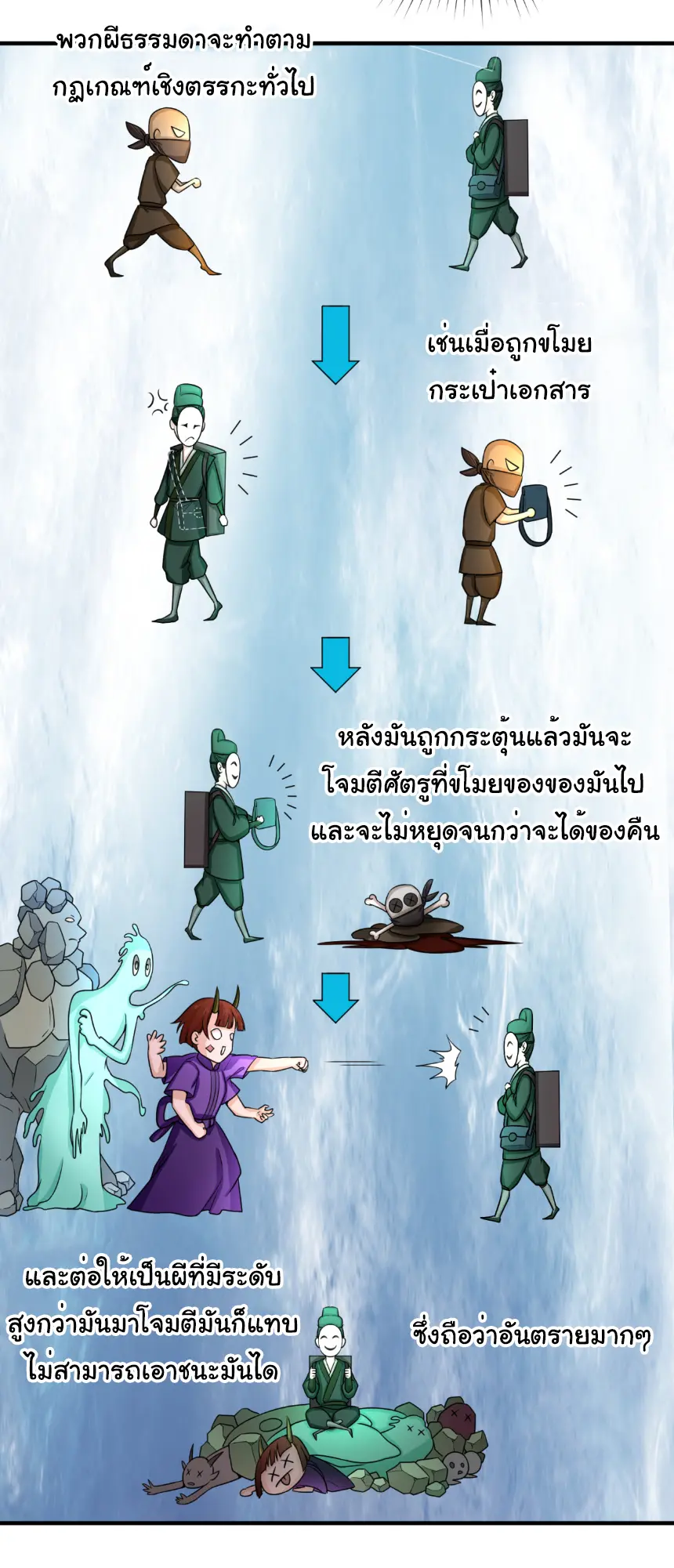 Junior Brother Demon Sovereign is too devoted ตอนที่ 165 หน้า 12
